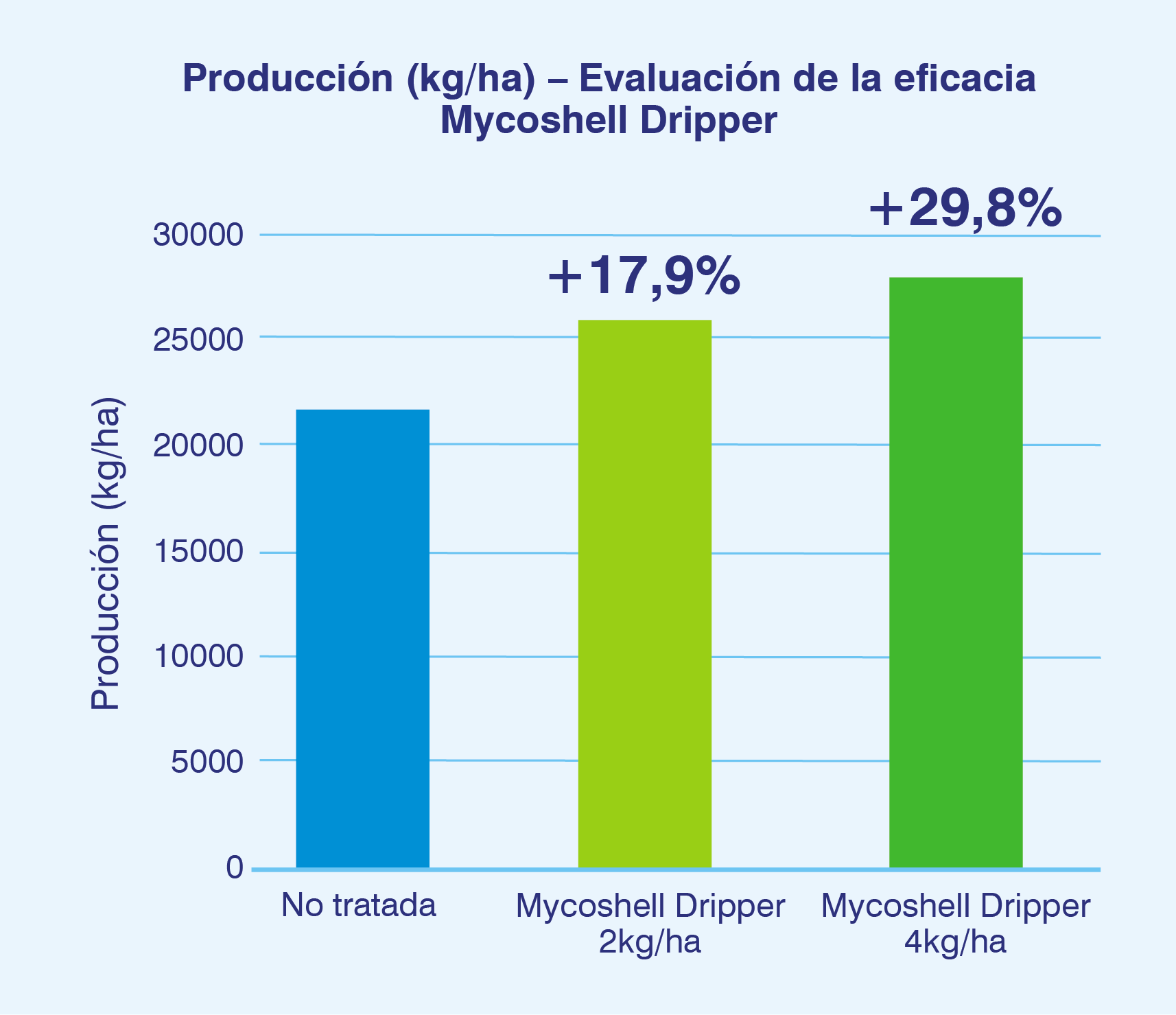 graf-mycoshell-morango-es