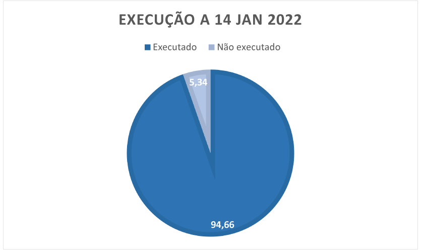 projeto inovação asfertglobal